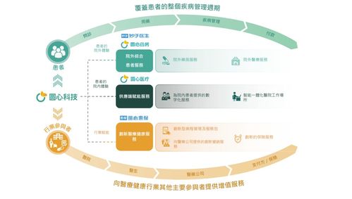 圓心科技再闖港交所 三年虧損13.21億，銷售費(fèi)用高企下技術(shù)服務(wù)轉(zhuǎn)型之路
