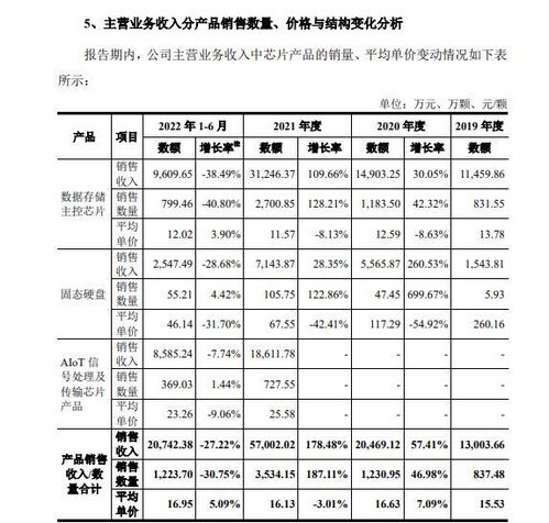 聯蕓科技沖刺IPO 四年扣非凈虧1.7億，消費電子疲軟下何時扭虧？